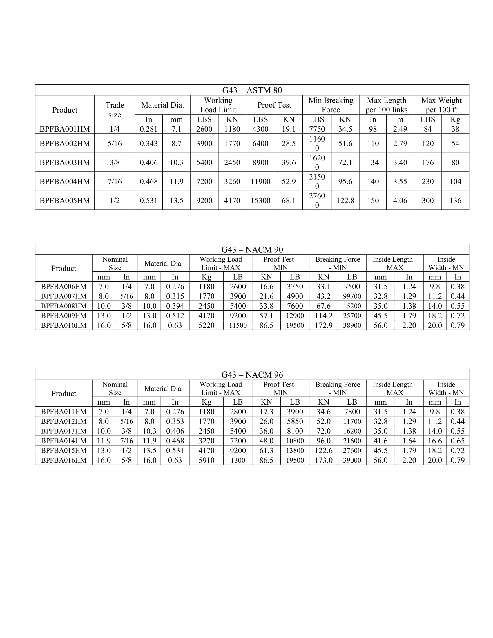 galvanized lifting chain