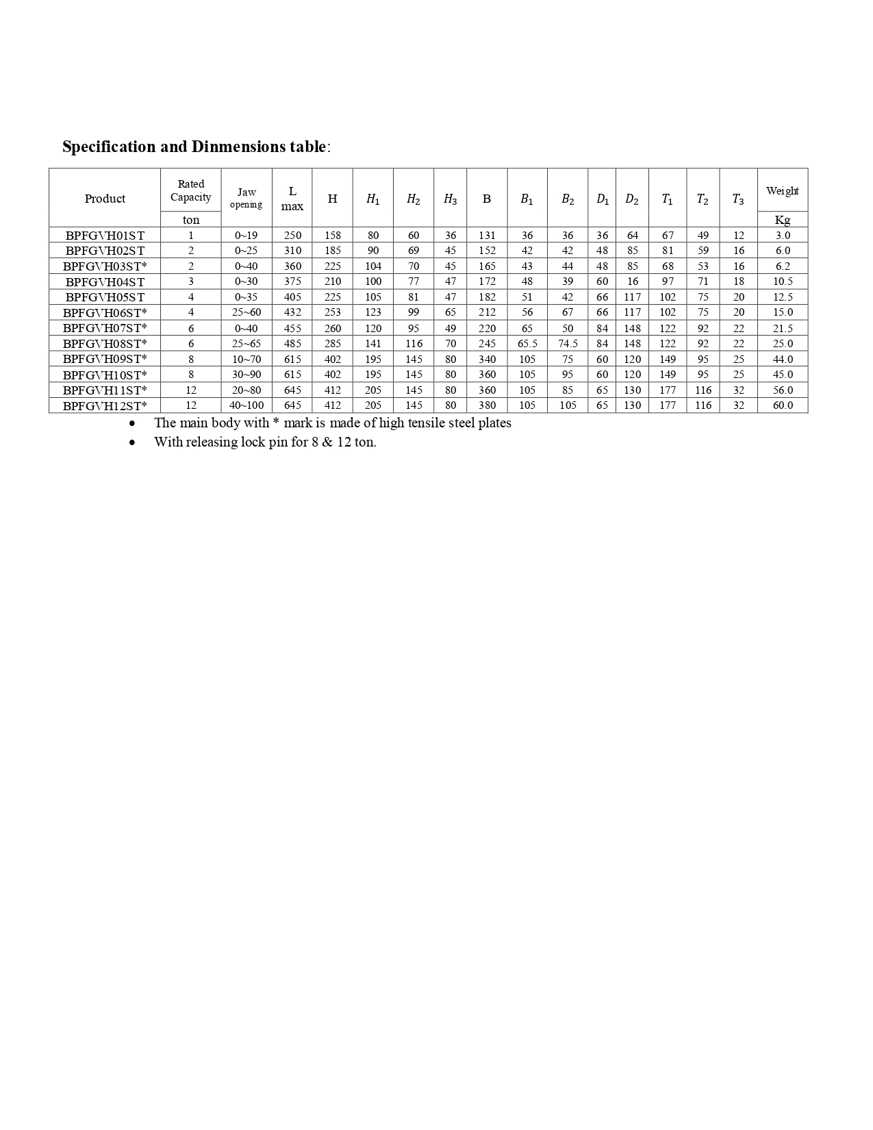 table of lovk handle type