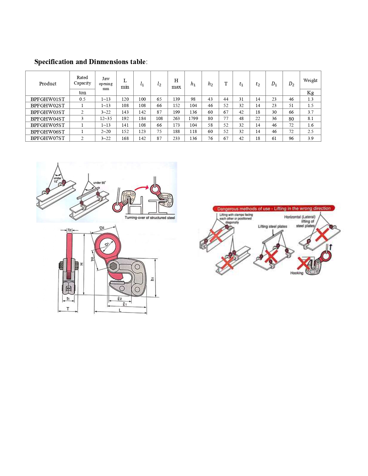Structure Lifting Clamp Compact lightweight