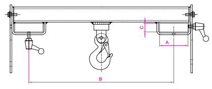 Forklift Lifting Beams